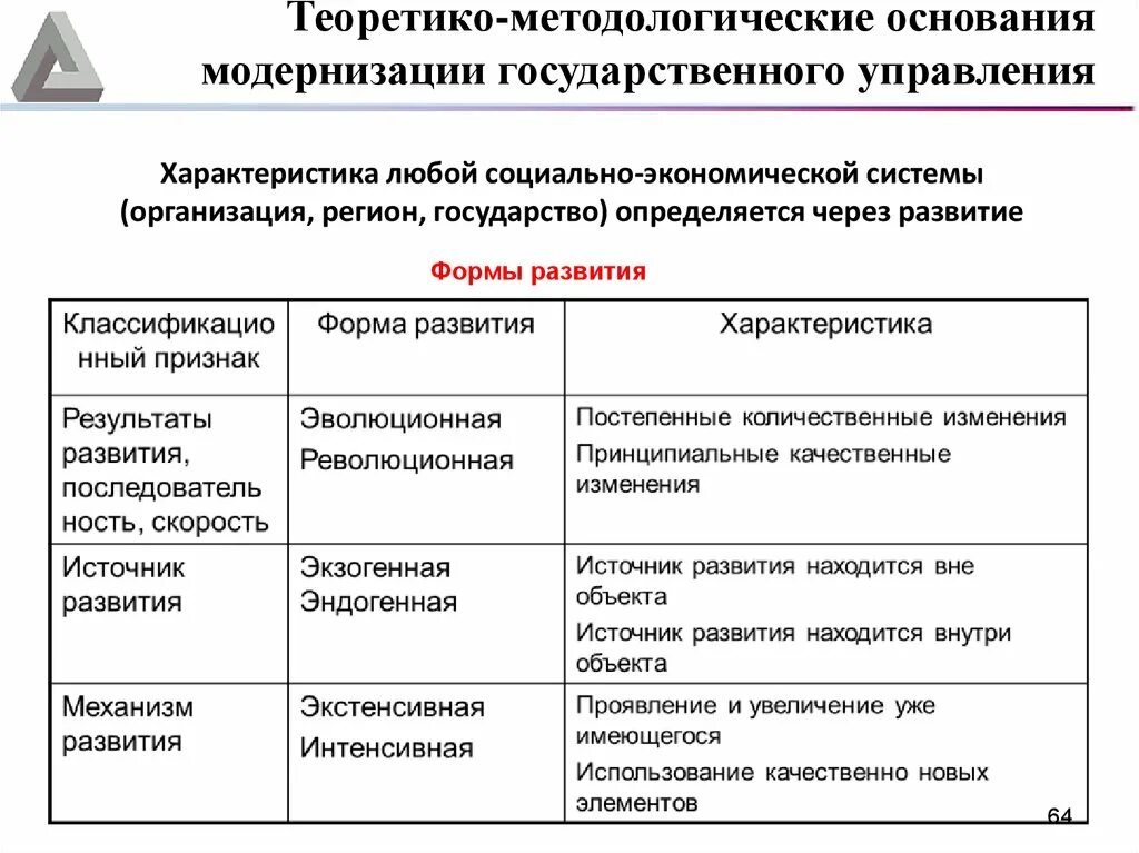 Система государственного управления экономическим развитием. Теоретико-методологические подходы к исследованию. Характеристика государственного управления. Управление социально-экономическими системами. Теоретико-методологические основы работы.