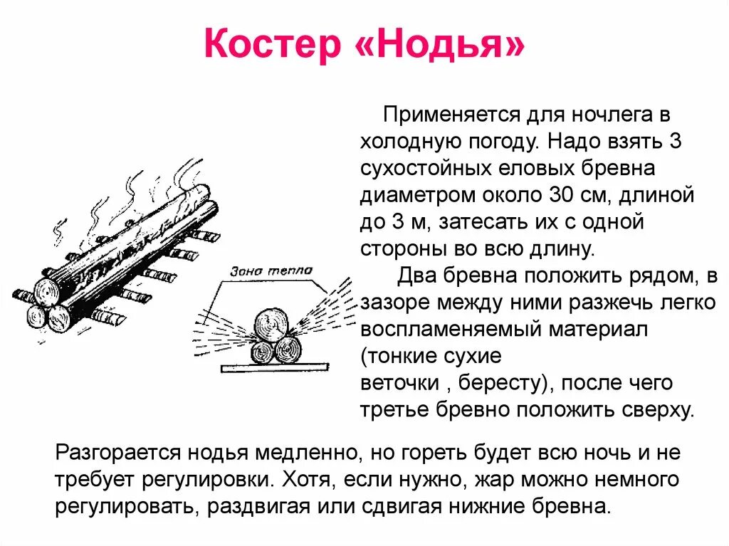 Какой вид костра традиционно используют жители севера. Костер нодья схема. вид костра нодья. типы костров нодья. костёр нодья для ночёвки.