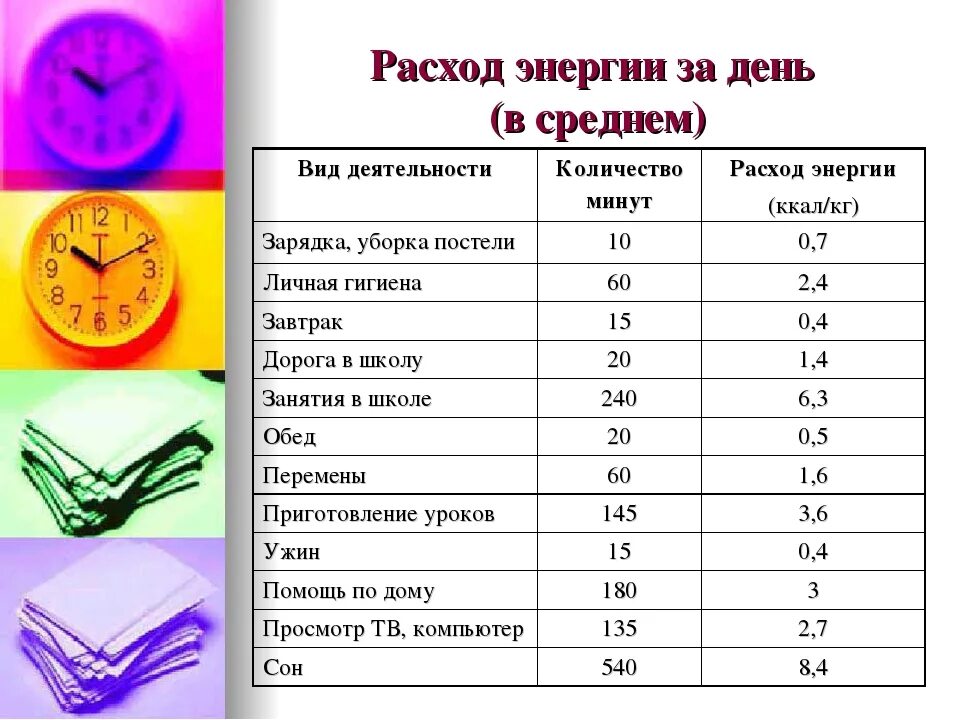 Сколько калорий в школьной. Расход энергии. Расход энергии человека. Затраты энергии. Затраты энергии человека.