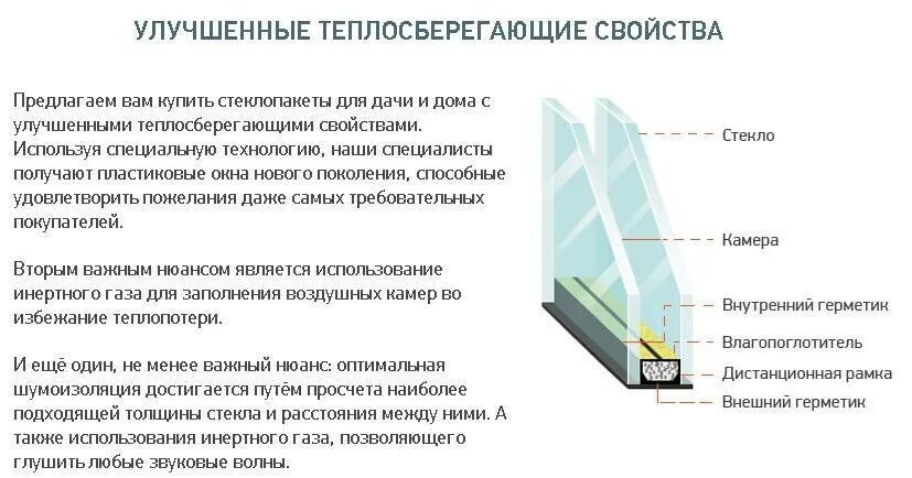 Схема трехкамерного стеклопакета. Однокамерный стеклопакет чертеж внутренний. Трехкамерный стеклопакет толщина. Шумозащитный стеклопакет 6-12-4-12-3. Двухкамерный стеклопакет 32 мм 4-10-4-10-4.