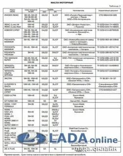 Какое масло рекомендует автоваз гранта