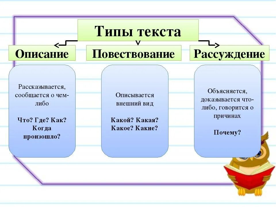 Какие бывают типы текста. Типы текстов повествование описание рассуждение 3 класс школа России. Как определить вид текста 2 класс. Как определить Тип текста 3 класс. Типы текста в русском языке 3.