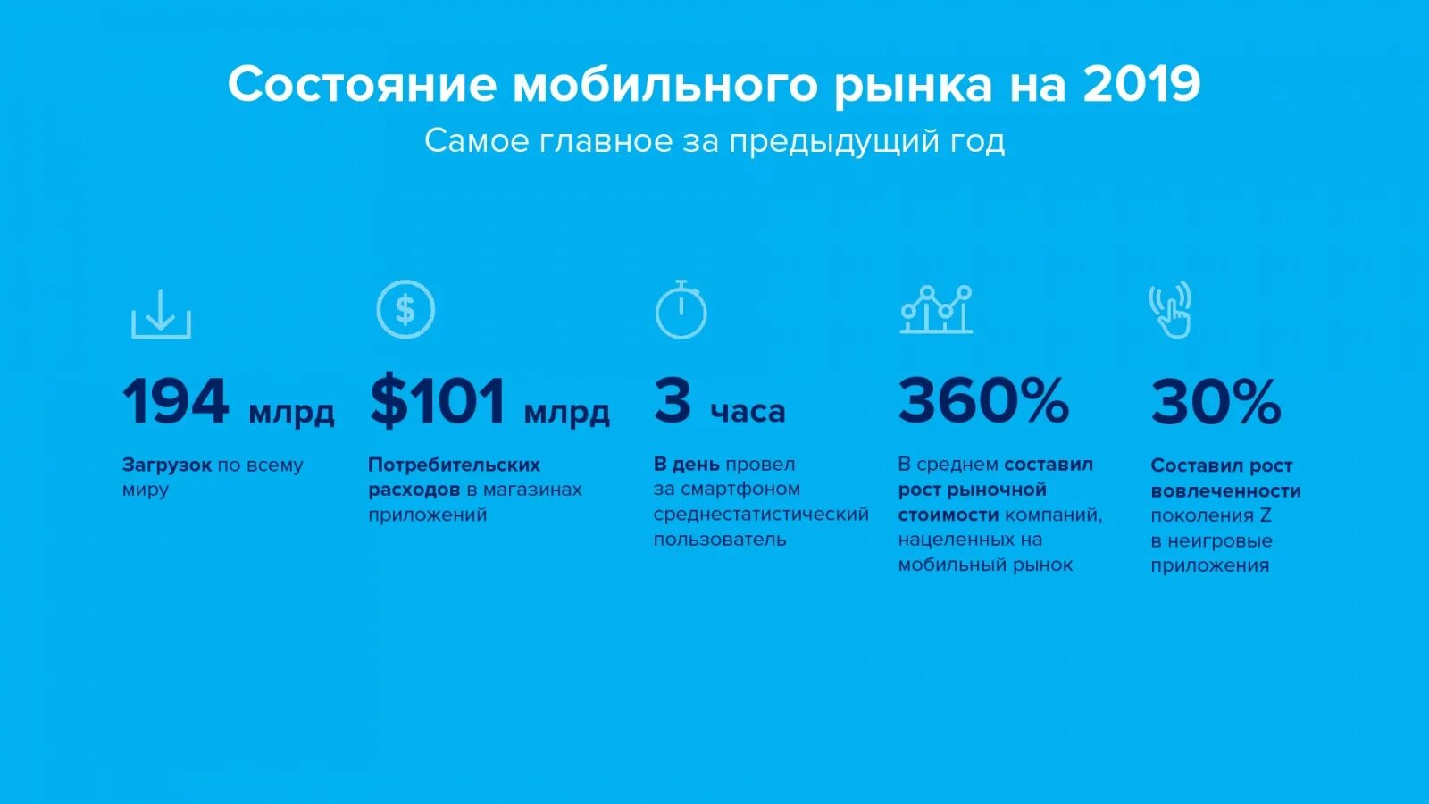 Рынок приложений. Рынок мобильных приложений статистика. рост российского рынка мобильных приложений. рынок мобильных приложений 2025. статистика использования мобильных приложений.