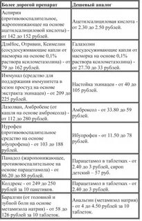 Таблетки от вируса простуды недорогие и эффективные
