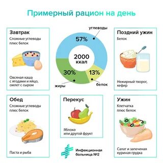 Сколько калорий мы тратим в день