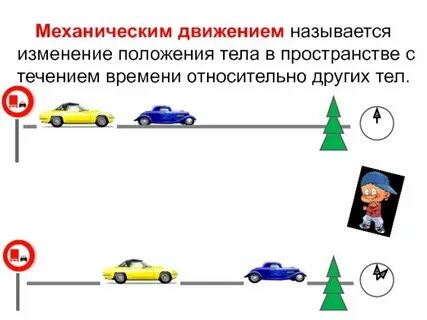 Изменение тела называется механическим движением