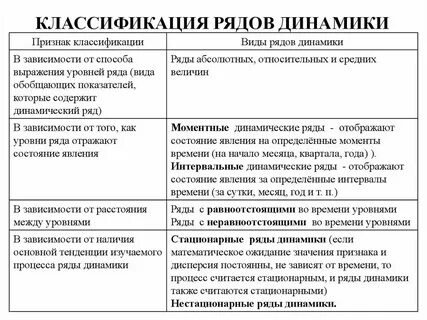 Динамика понятия и определения