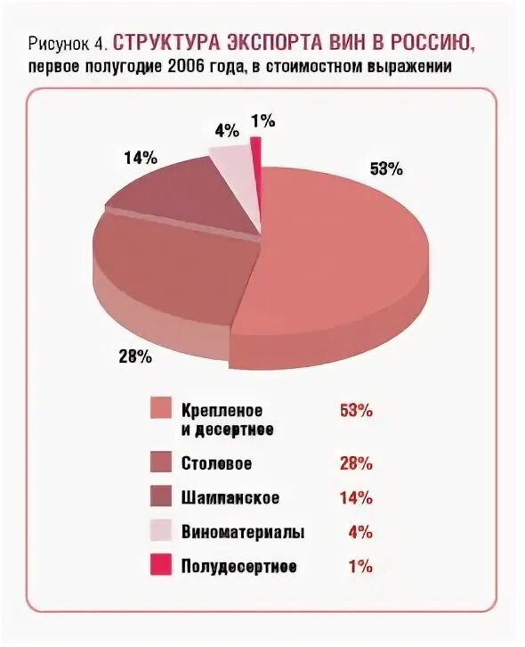 Молдова импорт вина в рф. Импортное вино. Алкоголь вино. Экспорт вина из россии 2019. Экспорт вина.