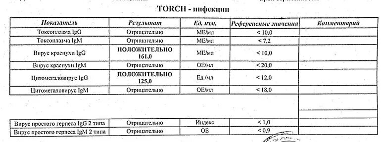 Rubella virus igg норма. Торч-инфекции показатели при беременности. Исследование антител к Rubella virus IGG норма. Торч-инфекции расшифровка норма. Торч инфекция нормы анализов.