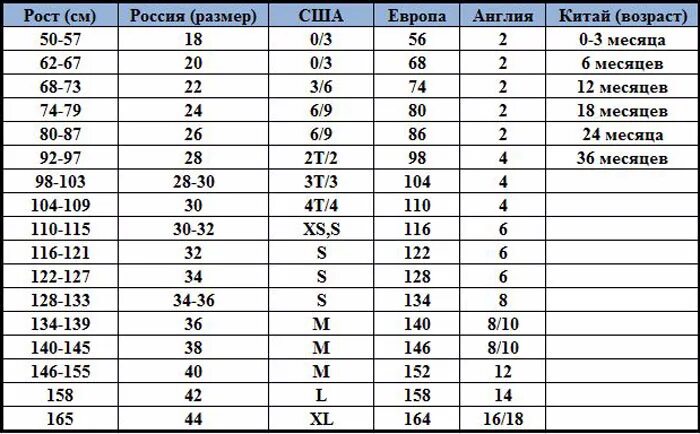 Какому возрасту соответствует