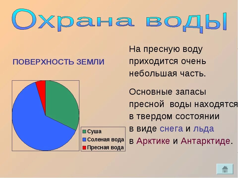 Где запасы пресной воды больше