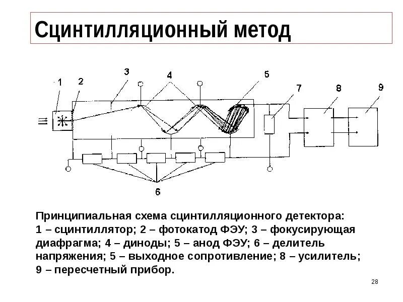 Сцинтилляция устройство установки