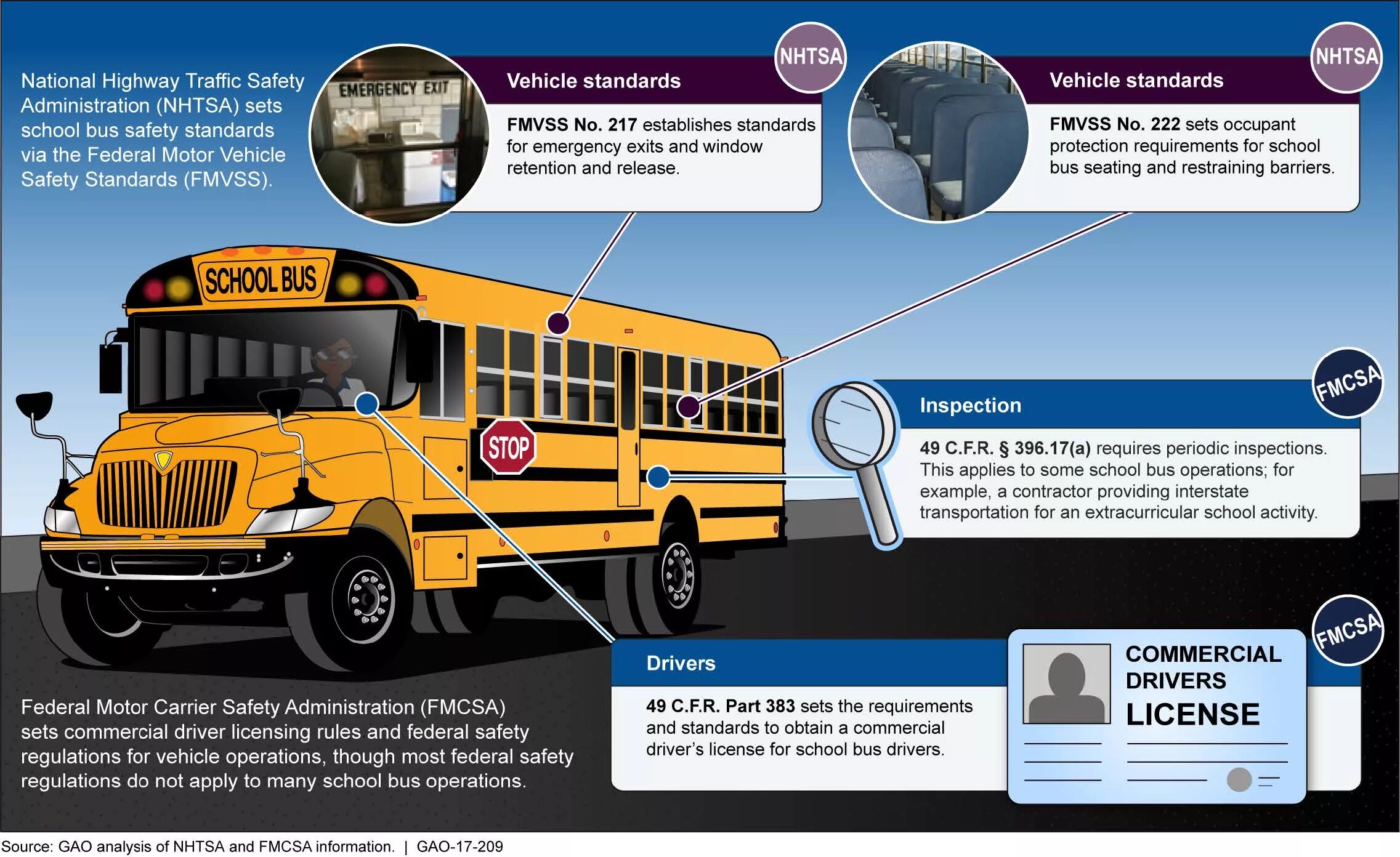 Школьный автобус safe transport. Bus example. Категория на школьный автобус. Программа школьный автобус. Можно перевести автобус