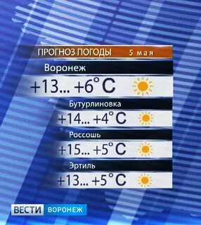 Погода на неделю осиново