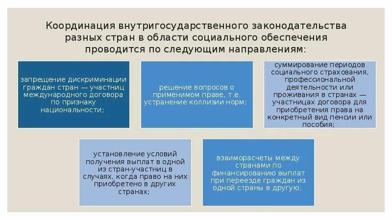 Социальное обеспечение в рф доклад. Правовое регулирование социального обеспечения. Международно-правовое регулирование социального обеспечения. Международные нормы регулирующие социальное обеспечение.