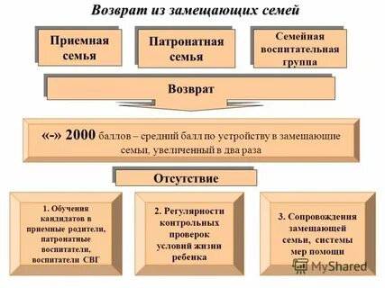 Как вернуть ребенка в семью