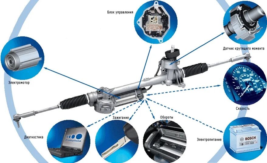 Блок управления усилителем рулевого управления. Рулевая рейка электроусилитель схема. Датчик крутящего момента рулевой рейки Мерседес w212. Датчик рулевой рейки в Шкода 1.2. Рулевая рейка 1и 2 поколения на калину с электроусилителем.