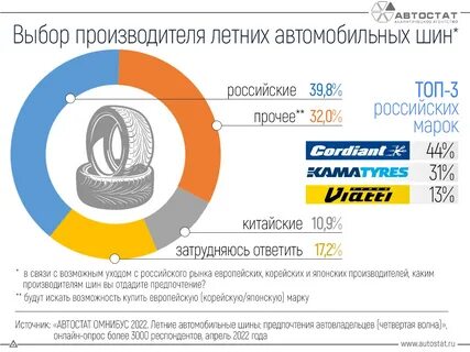 Рейтинг китайских шин летних