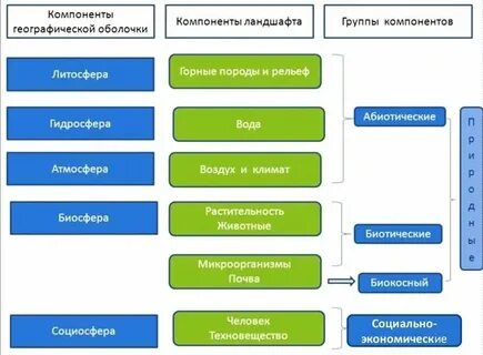 Географическая оболочка земли особенности строения и свойства