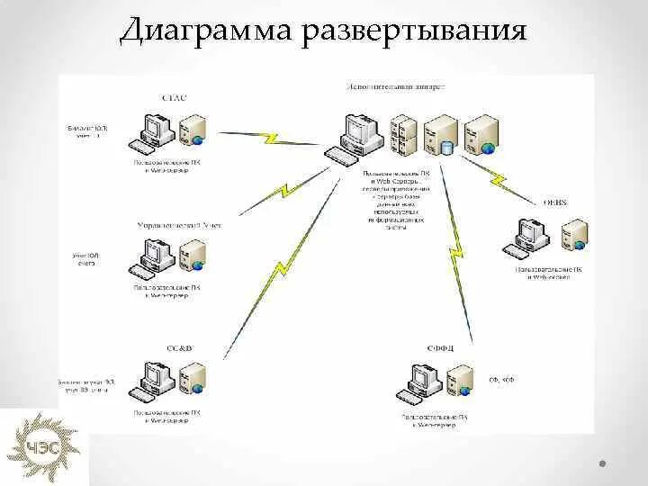 Развертывание операционных систем