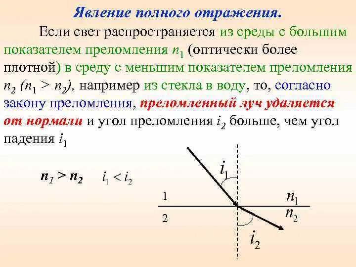 Явление полного отражения света от оптически. Из среды с большим показателем пре. Геометрическая оптика и волновая оптика. Явление полного отражения. Явление полного показателя преломления среды.