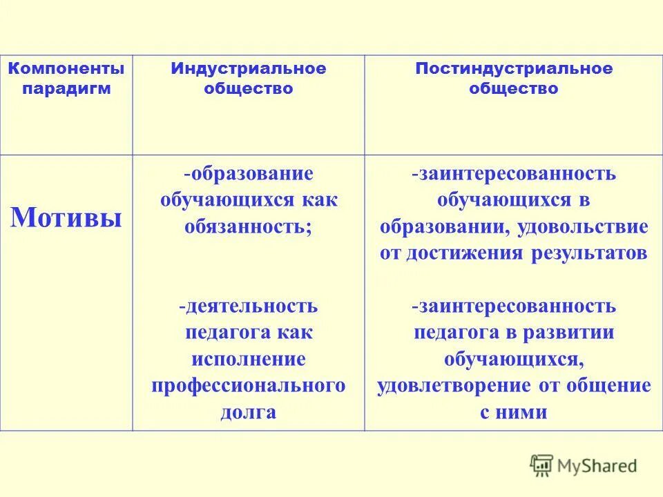 Нормы постиндустриального общества