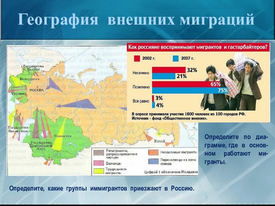 Какие версии их происхождения и миграции. Направления внешней миграции в россии. миграция населения 9 класс география. внешняя миграция в россии на карте. карта миграции населения россии.