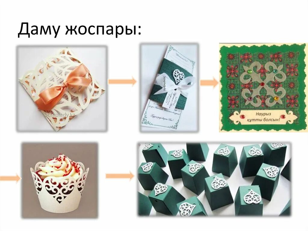 Даму жоспары. Әдістемелік вернисаж презентация. Пед технологиялар презентация. Даму жоспары. Даму жоспары.