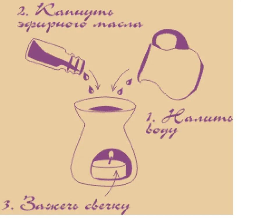 Как пользоваться аромалампой для эфирных масел. Как пользоваться аромалампой. аромалампа инструкция. инструкция по применению аромалампы. как налить масло в аромалампу.
