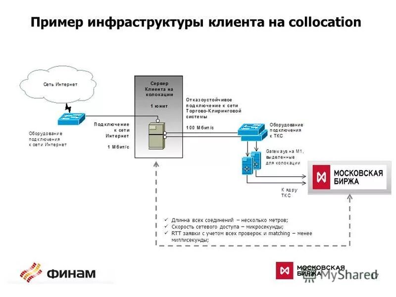 Развитие производственной инфраструктуры это. Развитие инфраструктуры пример. Схема ит-инфраструктуры всей информационной системы. Развитие инфраструктуры. Развитие информационной инфраструктуры.