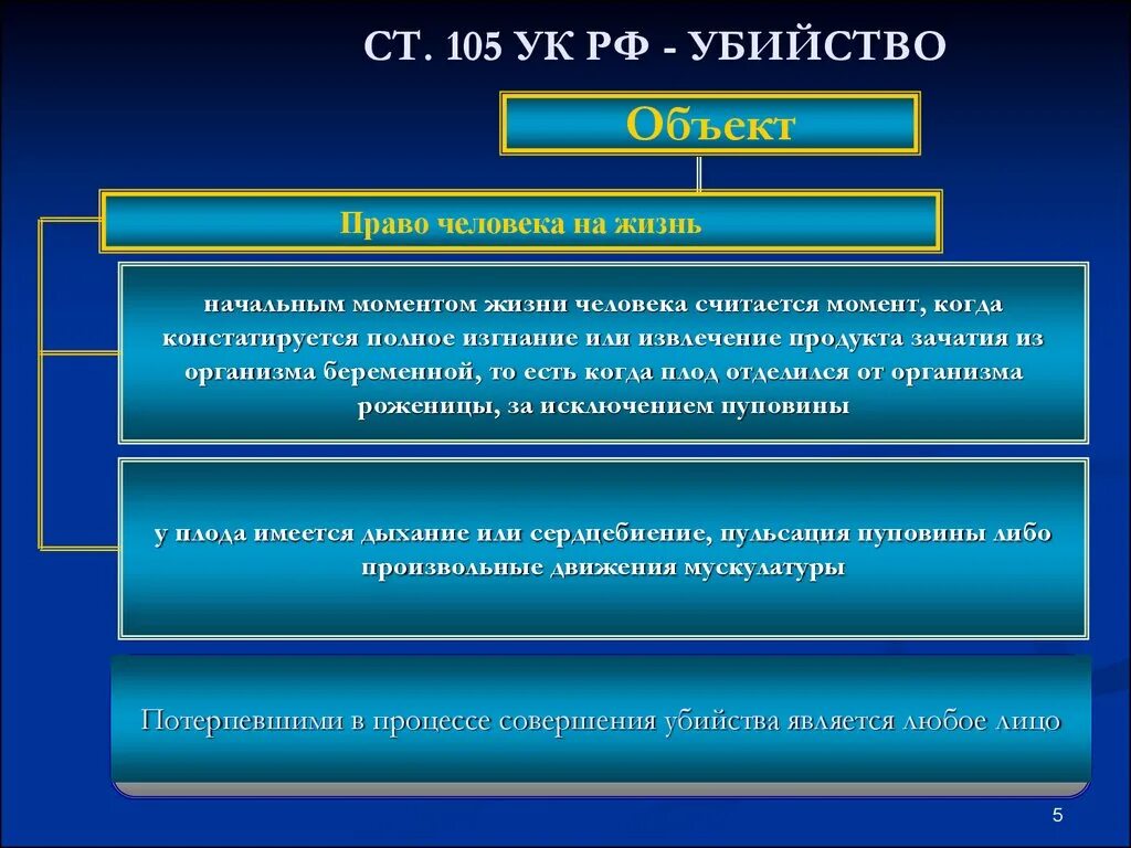 Явиться ук