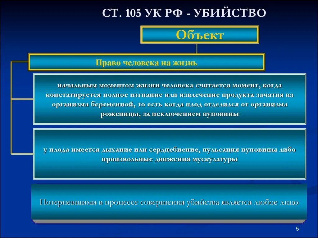 131 4 ук рф. 131 УК состав. Состав преступления ст 105 ч2 УК. Ч 1 ст 105 категория преступления. Объект преступления ст 131 УК РФ.