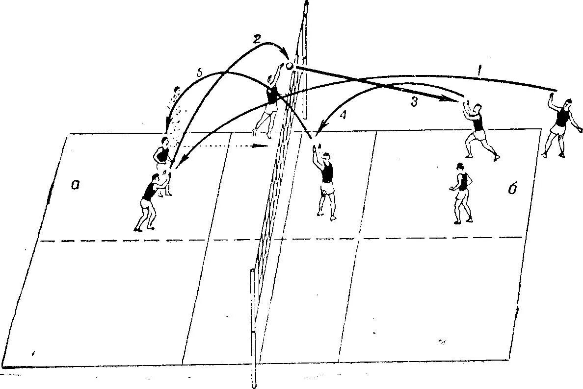 Волейбол приемы техники и тактика игры. Тактика передач в волейболе. Индивидуальная тактика в волейболе. Тактика защиты в волейболе. Волейбол игра в нападении