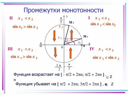 Промежутки монотонности параболы