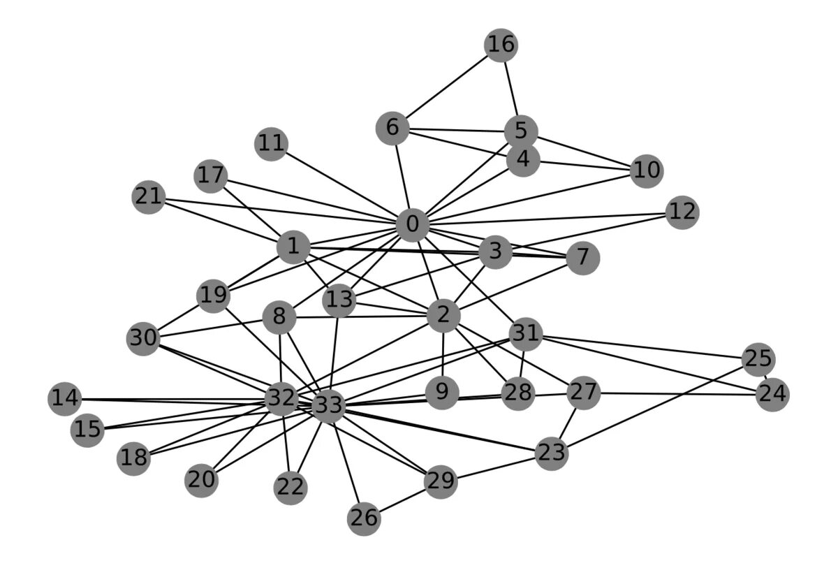 Node extension. Node graph. Kamada Kawai graph. Graph node Science. Graph 3 node.