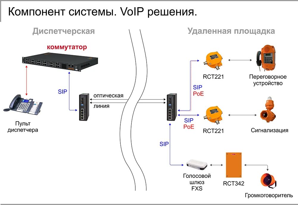 Система элементом которой является данная система. Компонент системы это. IP переговорное устройство. Система видеонабл схема. Переговорное устройство схема.