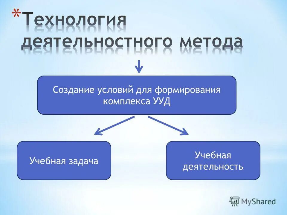 Якунин учебная деятельность. Якунин михаил леонидович биография. Мотивация профессиональной деятельности. Дефиниция управления ученый. Диагностика учебной мотивации студентов методики.