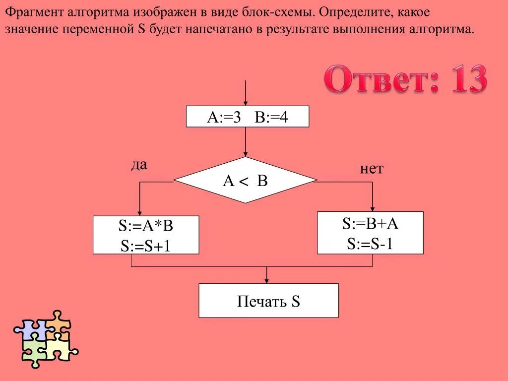 Определите результат алгоритма