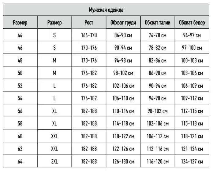 Размер одежды таблица для мужчин 2xl. Размерная сетка женской одежды 2хл. Размер одежды 4хл мужской. Мужской размер 2xl это какой размер на русский. Размер 64 66 мужской