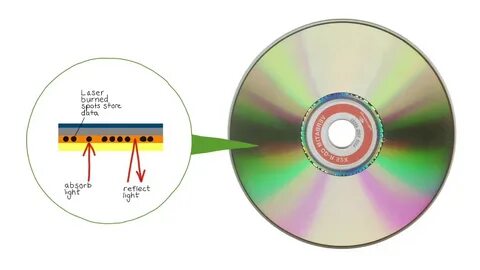Setup cd