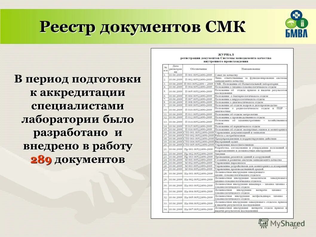 Реестр документов СМК испытательной лаборатории. Реестр документов системы менеджмента качества. Перечень документации СМК. Перечень документов СМК. Смк лаборатории