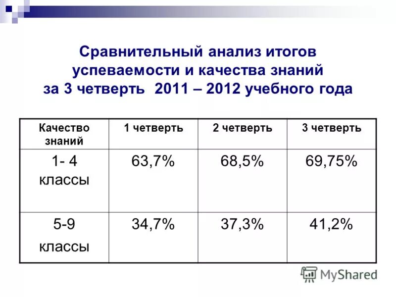 Успеваемость невельского. Виды успеваемости. Успеваемость невельского. Успеваемость невельского. Успеваемость невельского.