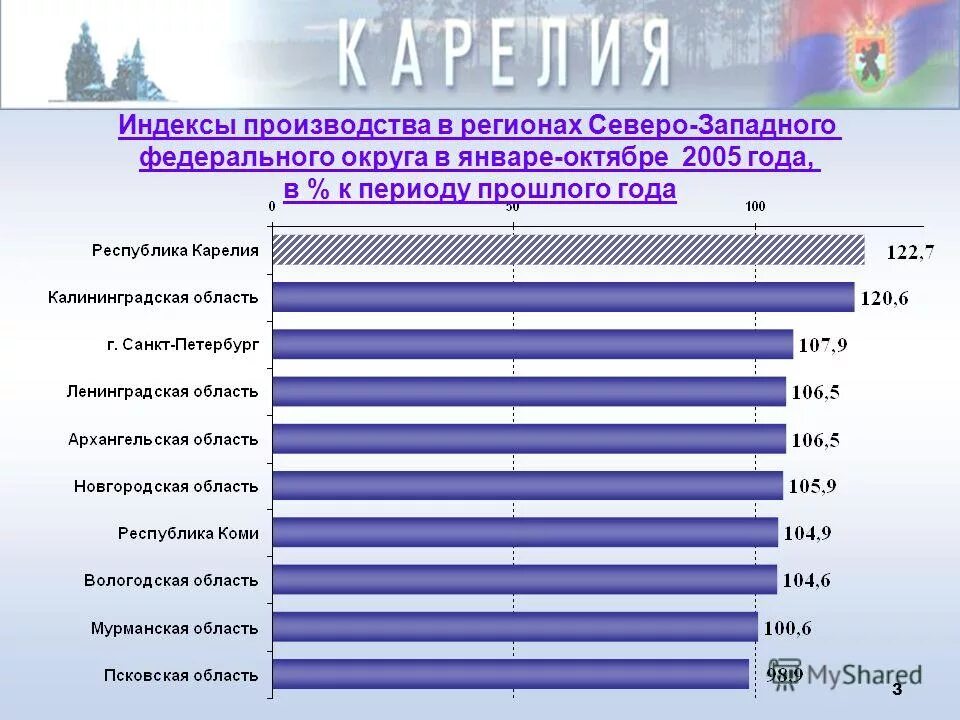 социально экономическое развитие карелии. экономика карелии. социально экономическое развитие карелии. республика карелия экономические проблемы. желаемого будущего.