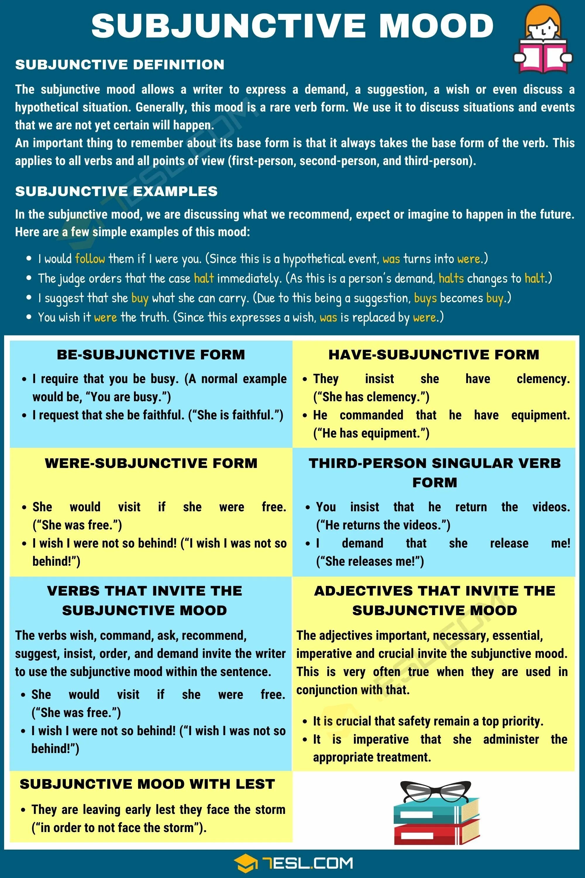 Mood examples. Subjunctive mood. subjunctive mood примеры. present subjunctive в английском языке. past subjunctive в английском языке.