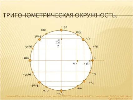 Окружность тригонометрия значения