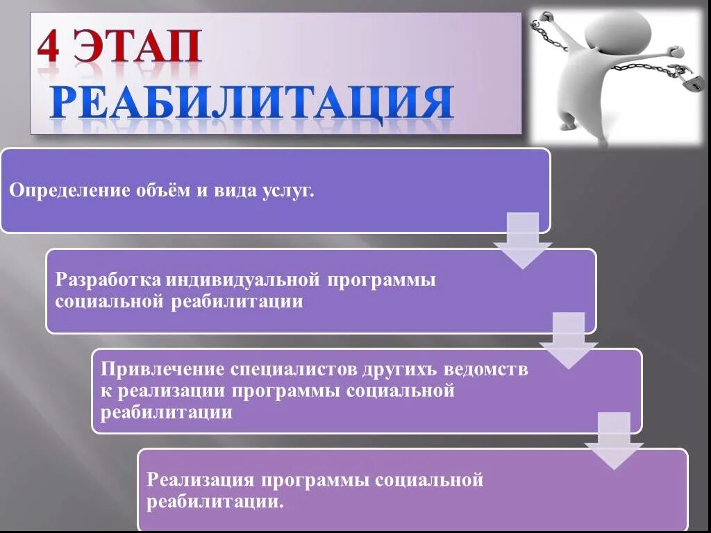 Разработка программы социальной реабилитации. Этапы реабилитации. этапы составления реабилитационной программы.. этапы разработки индивидуальной программы реабилитации. 4 этапа реабилитации.