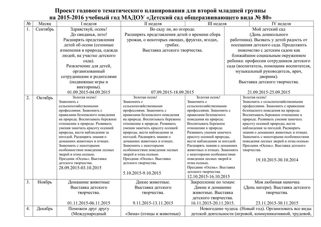 Планирование в младшей группе февраль. Тематическое планирование во второй младшей группе. Годовой тематический план. Перспективный план в младшей группе. Комплексное тематическое планирование 2 младшая группа.