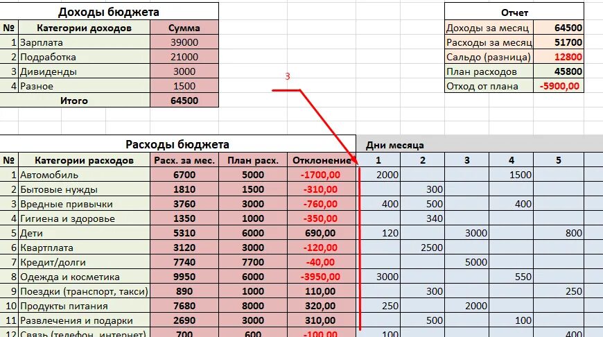 Как создать таблицу доходов и расходов. Пример таблицы учета расходов и доходов. Таблица эксель для учета доходов и расходов. Примеры таблиц для учета расходов. Как вести учет доход минус расход