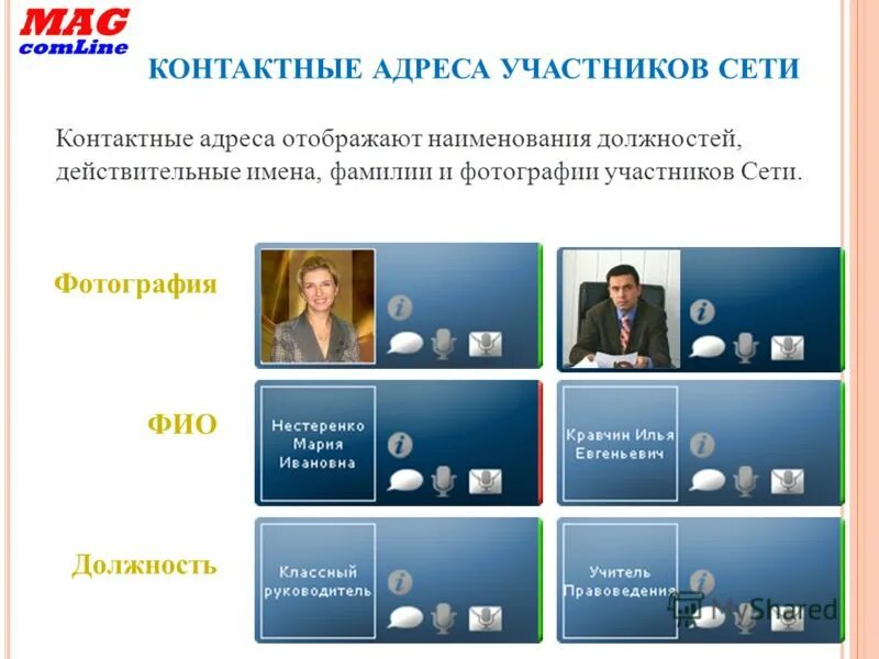 должность контактный телефон