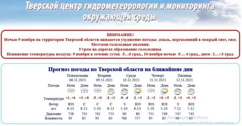 Прогноз погоды тверская область 14 дней